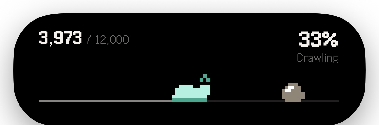 The Dynamic Island held open. 3,973 / 12,000, 33%, “Crawling”, the track, and the goal marker coming closer.
